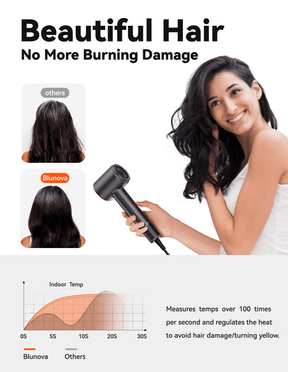 Blunova Hair Dryer, Ionic Hair Dryers Taming Frizz Static, Fast Drying High-Speed Blow Dryer, Quiet Lightweight Hairdryer for Home Travel Salon Gift