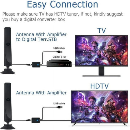 Digital Antenna for Smart TV, 2024 Upgraded Outdoor/Indoor HD Digital Portable TV Antenna with Signal Booster Long 450+ Miles Range Support All TV with 4K 1080p Antenna para TV-16.4ft Coaxial