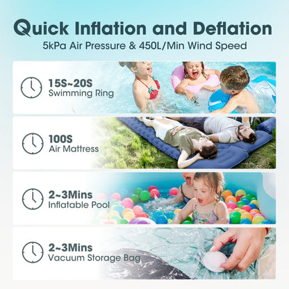 BEFUNZL Electric Air Pump for Inflatables/Deflation Portable, 4000mAh 5KPA Rechargeable Mini Air Pump with 4 Nozzle, for Pool Floats Air Mattress Swimming Ring Vacuum Storage Bags