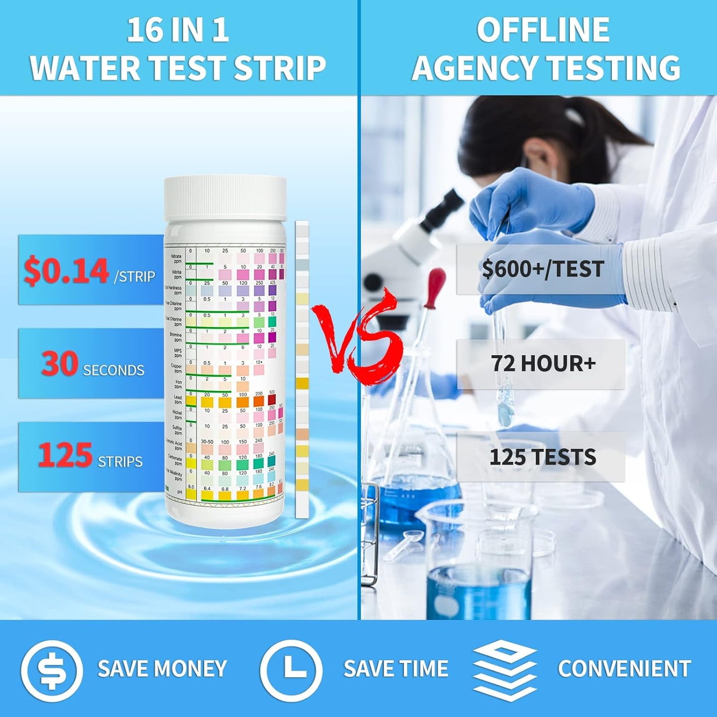 All-New 16 in 1 Drinking Water Testing Kit 125 Strips - Home Tap and Well Water Test Kit for Hardness, Lead, Iron, Copper, Chlorine, Nitrate, Nitrite, pH, etc