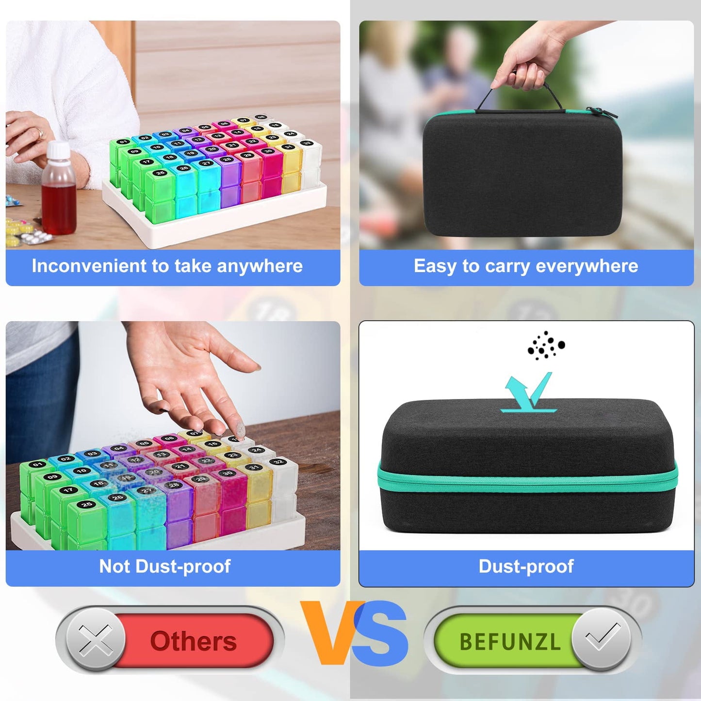 BEFUNZL Monthly Pill Organizer 3 Times a Day, Travel Pill Box Organizer with 32 Compartments, Month Pill Box Organizer