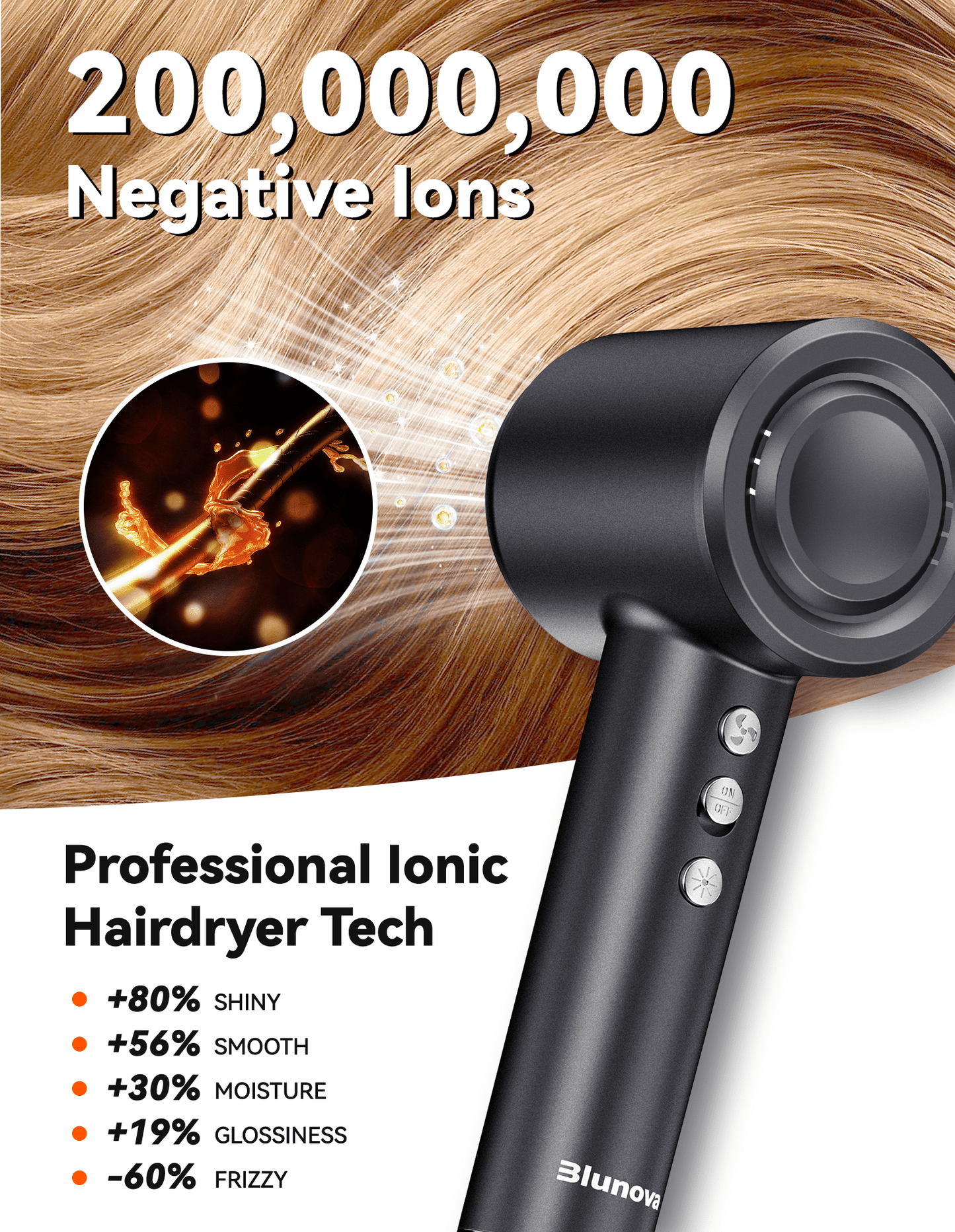 Blunova Hair Dryer, Ionic Hair Dryers Taming Frizz Static, Fast Drying High-Speed Blow Dryer, Quiet Lightweight Hairdryer for Home Travel Salon Gift