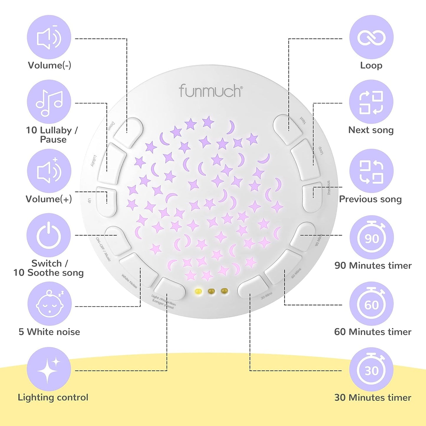 YCFUN Baby Sleep Soother Sounds Machine, Auto-off Timer Night Light Projector for Baby 0 to 24 Month