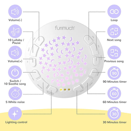 YCFUN Baby Sleep Soother Sounds Machine, Auto-off Timer Night Light Projector for Baby 0 to 24 Month